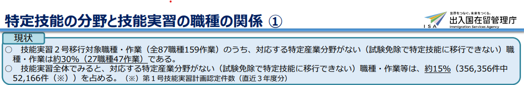 特定技能の分野と技能実習の職種の関係